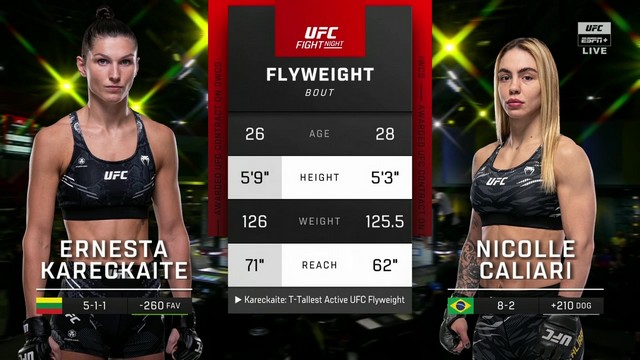 UFC Fight Night 249 - Ernesta Kareckaite vs Nicolle Caliari - January 11, 2025