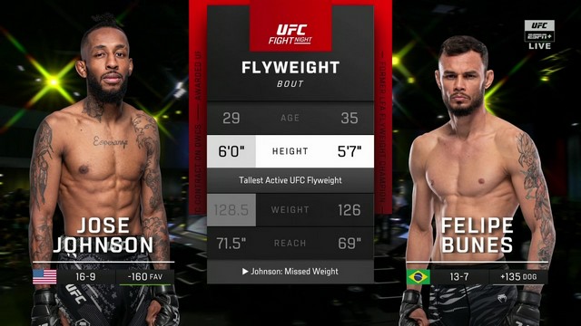 UFC Fight Night 249 - Jose Johnson vs Felipe Bunes - January 11, 2025