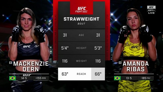 UFC Fight Night 249 - Mackenzie Dern vs Amanda Ribas - January 11, 2025