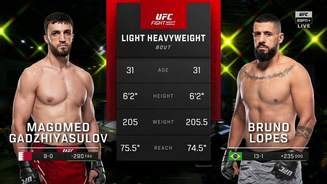 UFC Fight Night 249 - Magomed Gadzhiyasulov vs Bruno Lopes - January 11, 2025