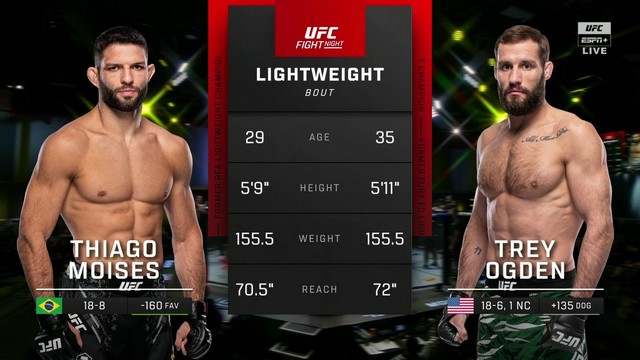 UFC Fight Night 249 - Thiago Moisés vs Trey Ogden - January 11, 2025