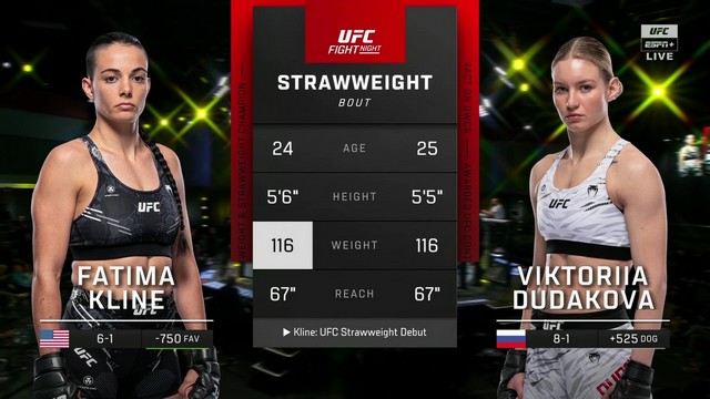 UFC Fight Night 249 - Victoria Dudakova vs Fatima Kline - January 11, 2025