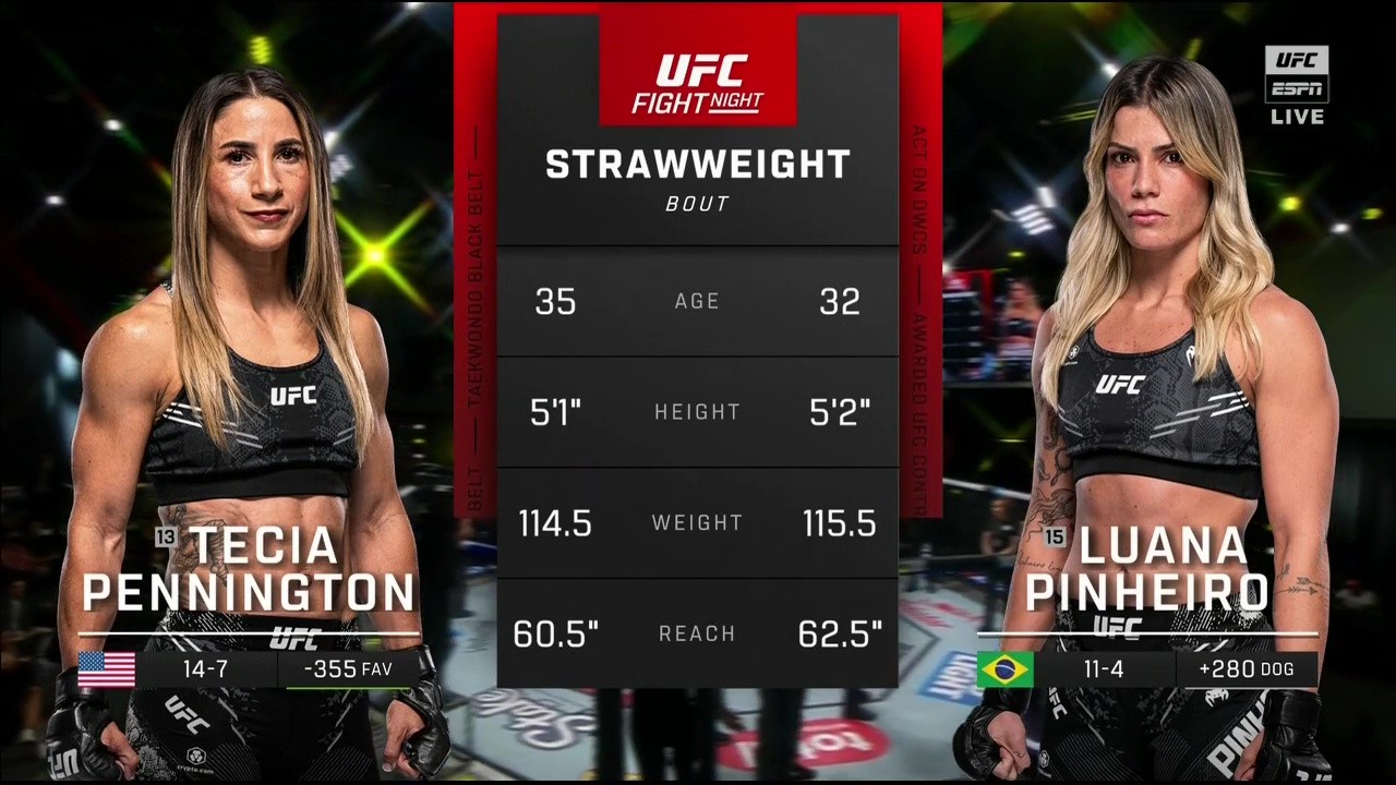 UFC Fight Night 256 - Tecia Pennington vs Luana Pinheiro - May 17, 2025