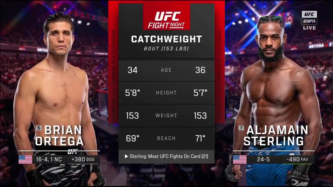 UFC Fight Night 257 - Brian Ortega vs Aljamain Sterling - August 22, 2025