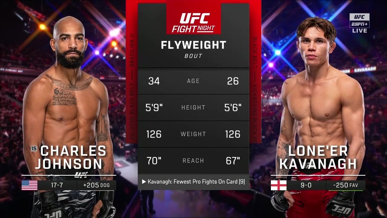 UFC Fight Night 257 - Charles Johnson vs Lone'er Kavanagh - August 22, 2025