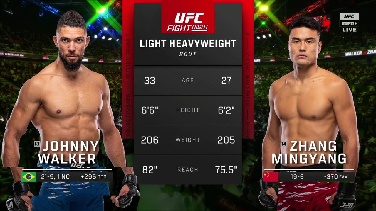 UFC Fight Night 257 - Johnny Walker vs Zhang Mingyang - August 22, 2025