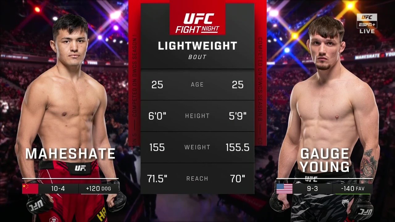 UFC Fight Night 257 - Maheshate vs Gauge Young - August 22, 2025