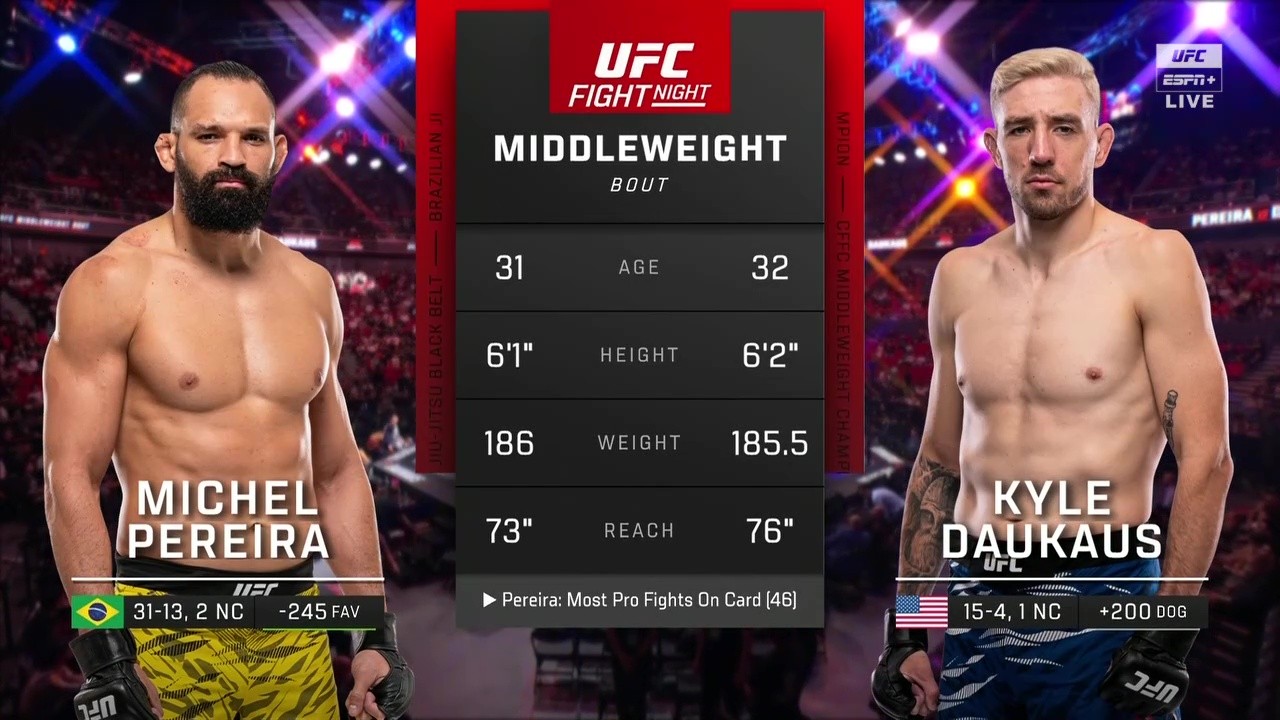 UFC Fight Night 257 - Michel Pereira vs Kyle Daukaus - August 22, 2025