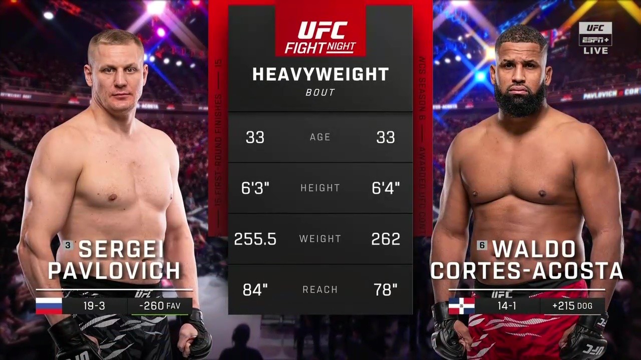 UFC Fight Night 257 - Sergei Pavlovich vs Waldo Cortes-Acosta - August 22, 2025