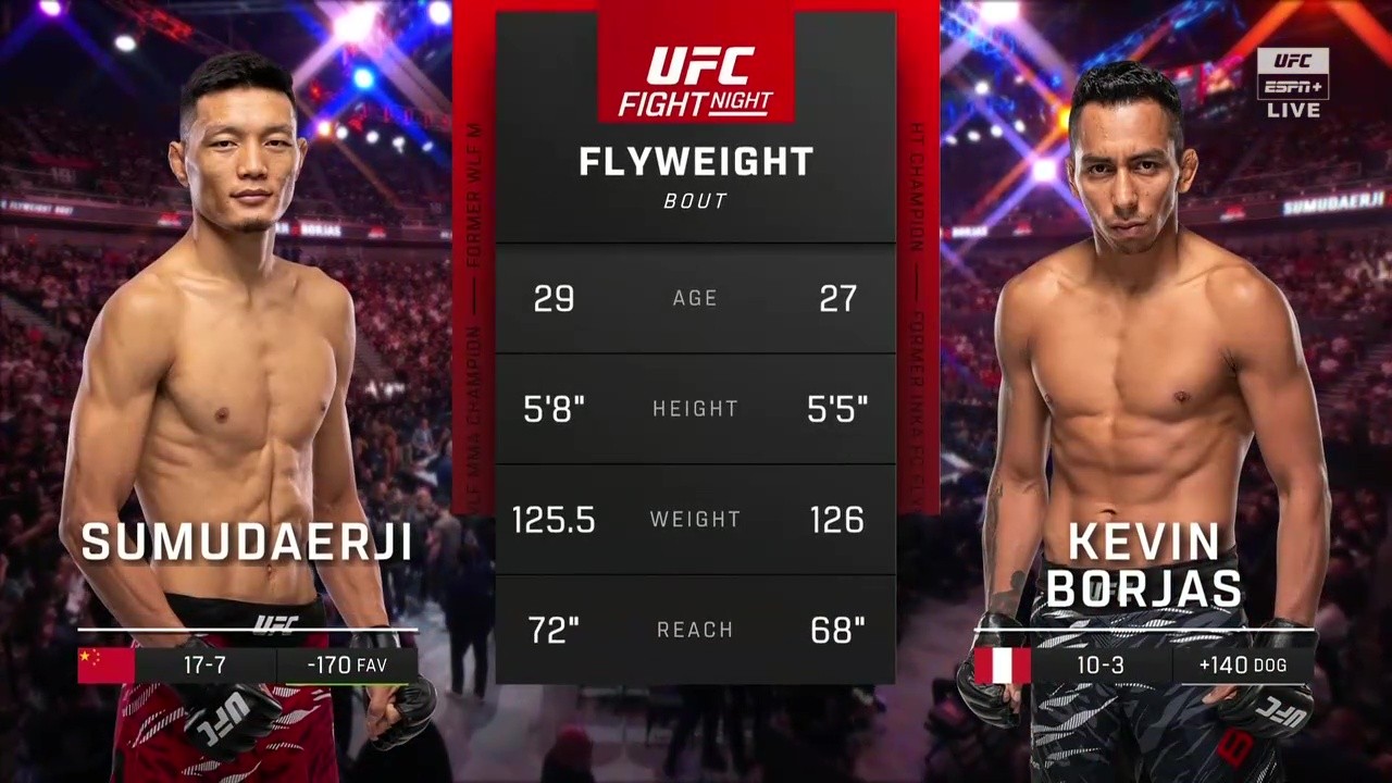 UFC Fight Night 257 - Sumudaerji vs Kevin Borjas - August 22, 2025