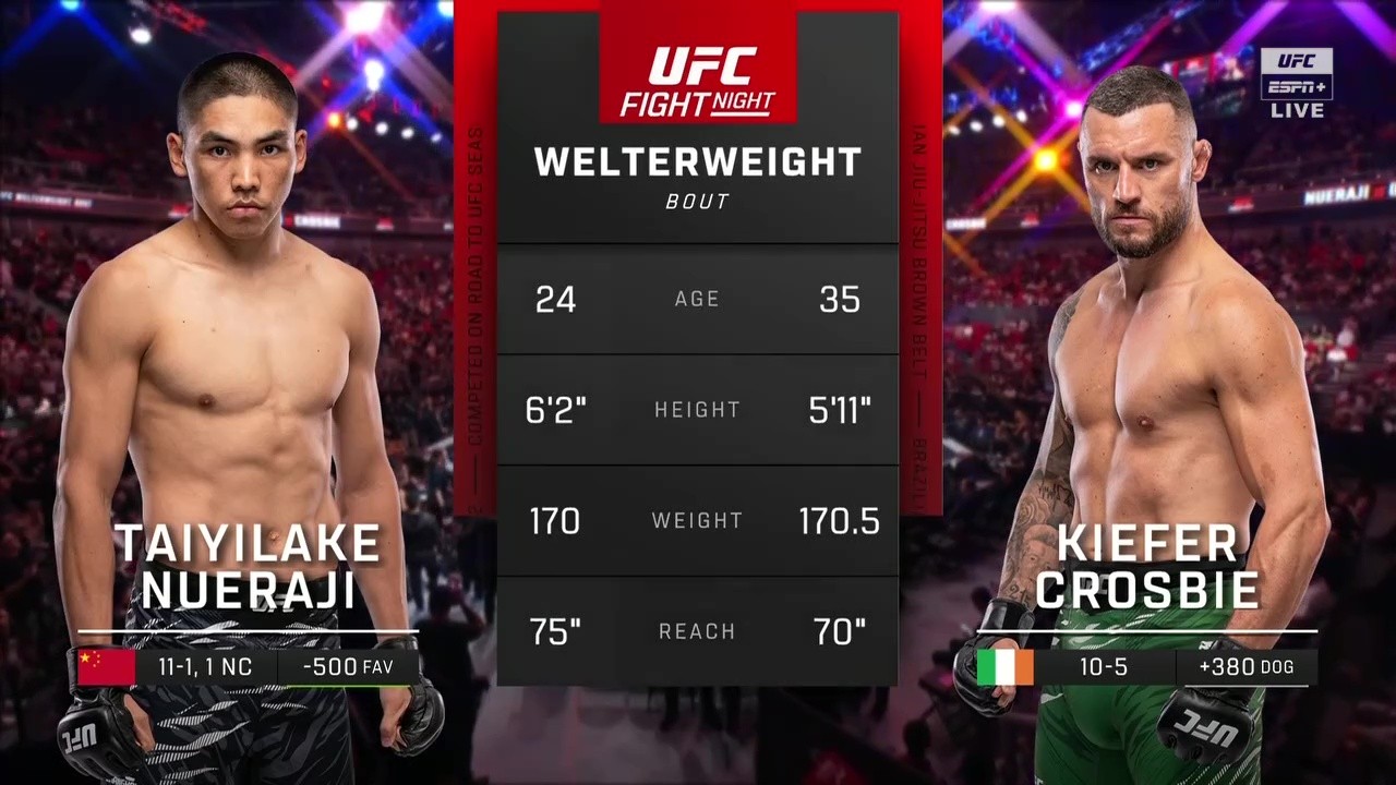 UFC Fight Night 257 - Taiyilake Nueraji vs Kiefer Crosbie - August 22, 2025