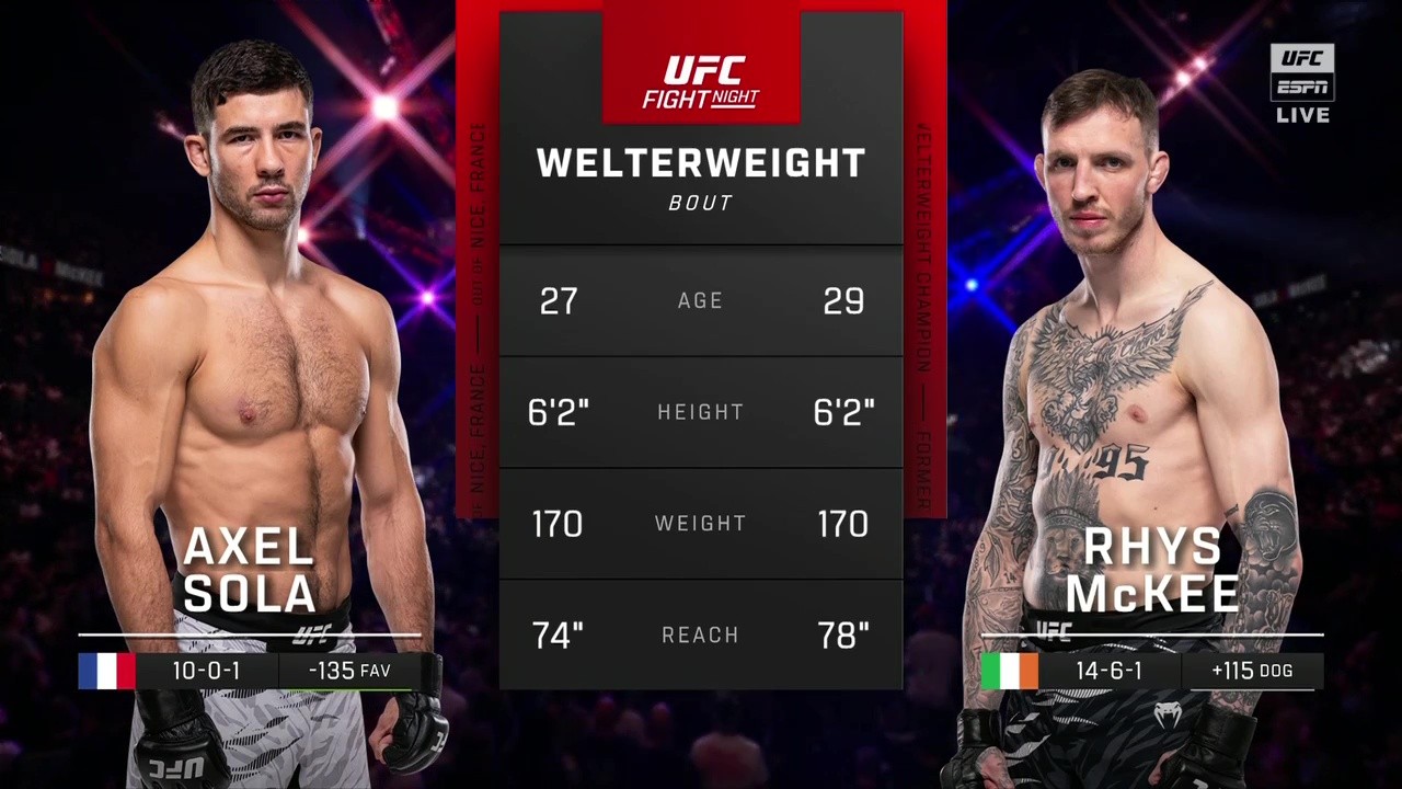 UFC Fight Night 258 - Axel Sola vs Rhys McKee - September 6, 2025