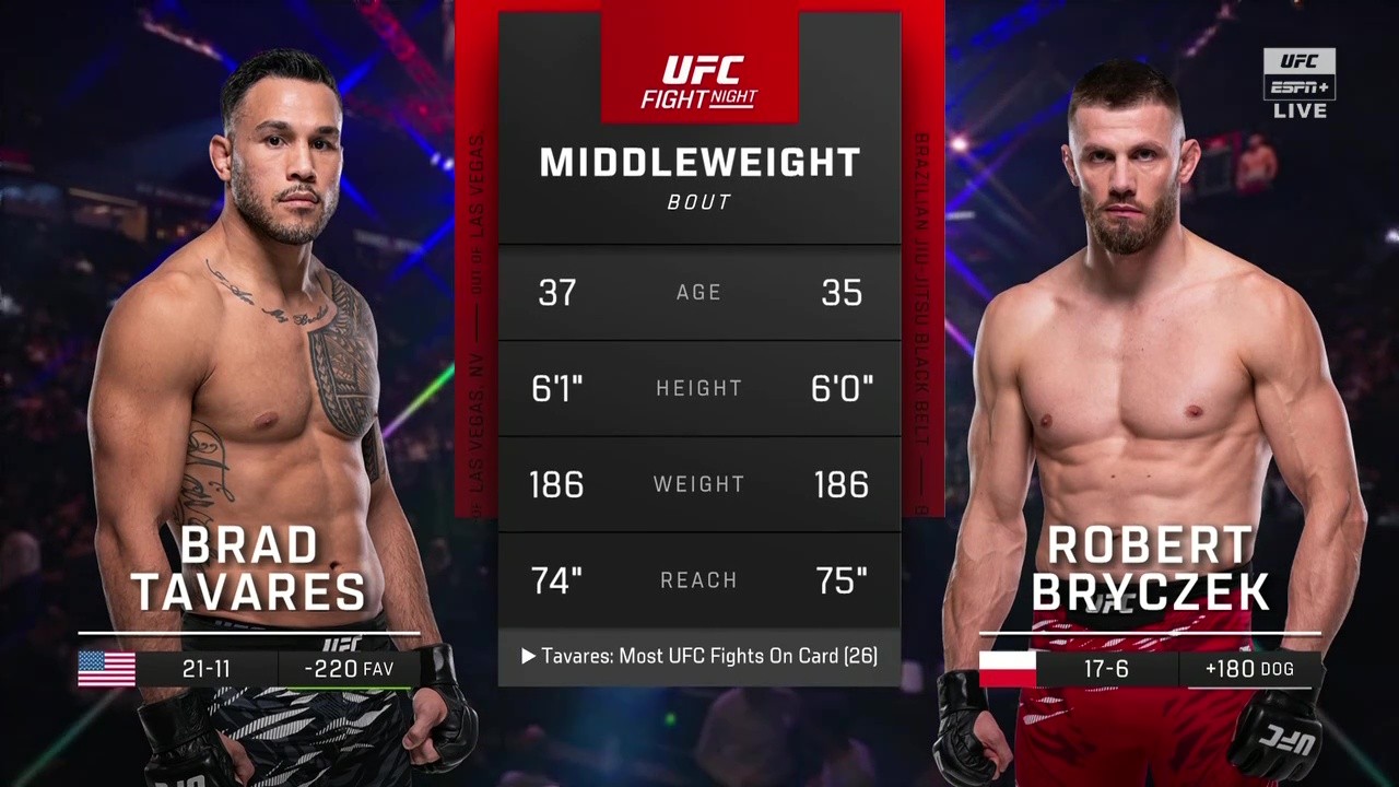 UFC Fight Night 258 - Brad Tavares vs Robert Bryczek - September 6, 2025