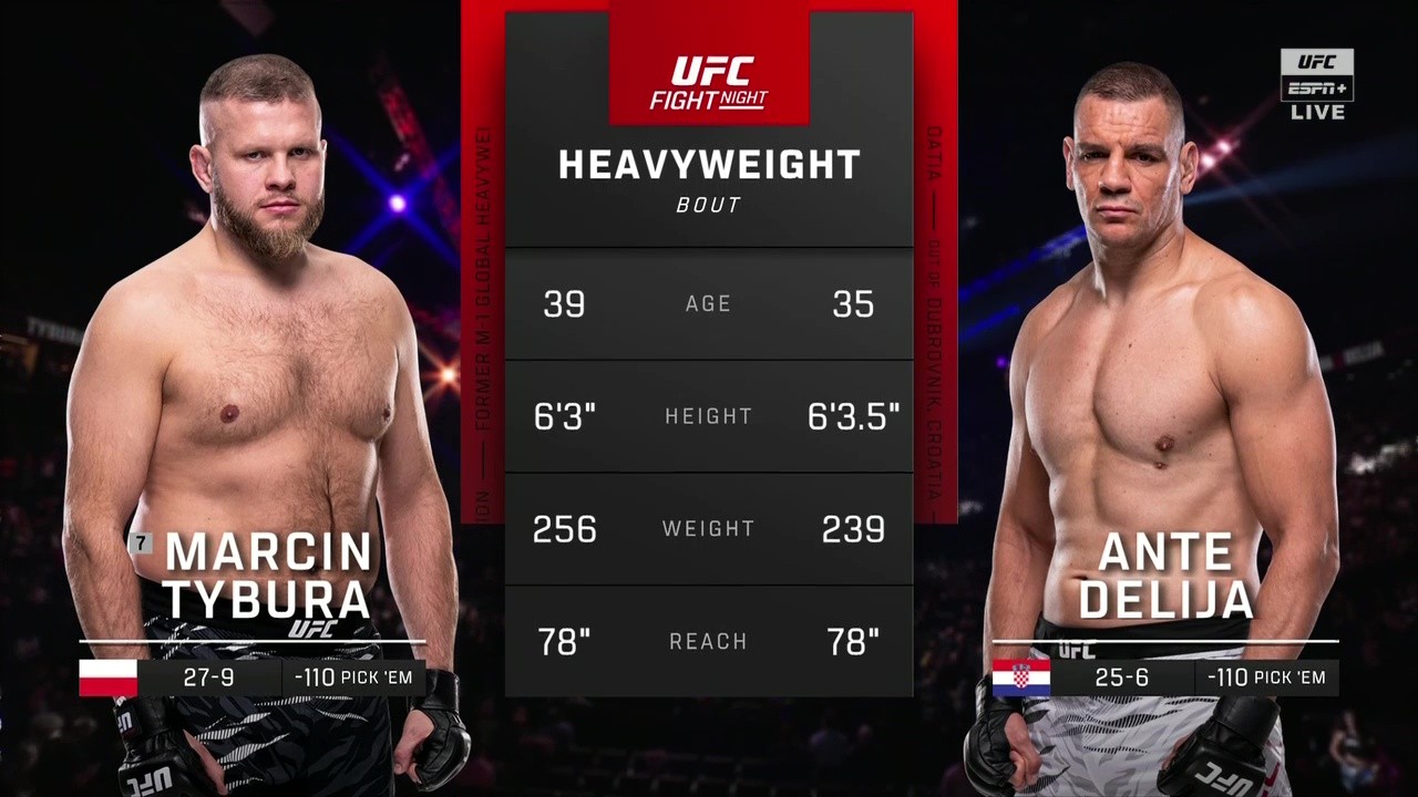 UFC Fight Night 258 - Marcin Tybura vs Ante Delija - September 6, 2025