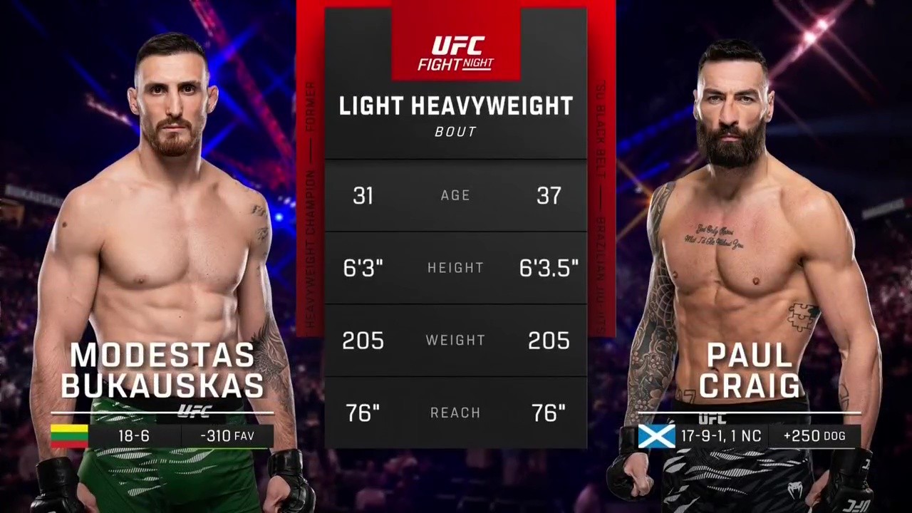 UFC Fight Night 258 - Modestas Bukauskas vs Paul Craig - September 6, 2025