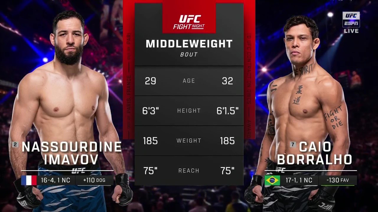 UFC Fight Night 258 - Nassourdine Imavov vs Caio Borralho - September 6, 2025