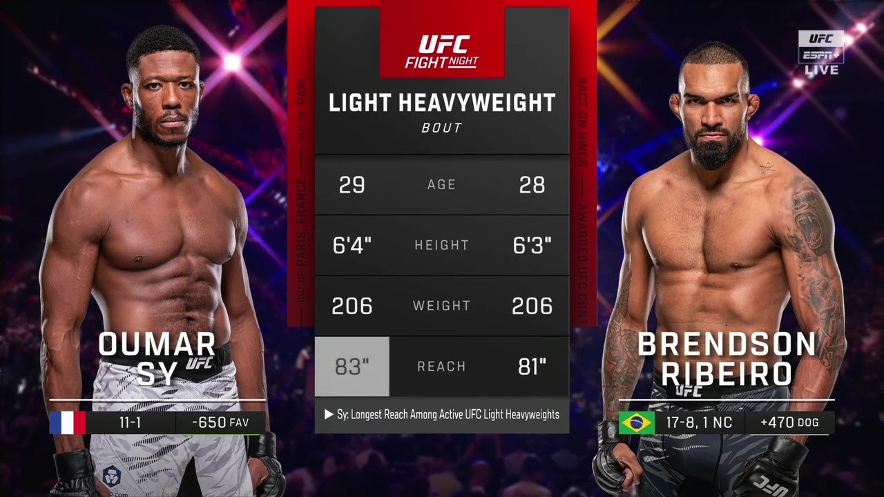UFC Fight Night 258 - Oumar Sy vs Brendson Ribeiro - September 6, 2025