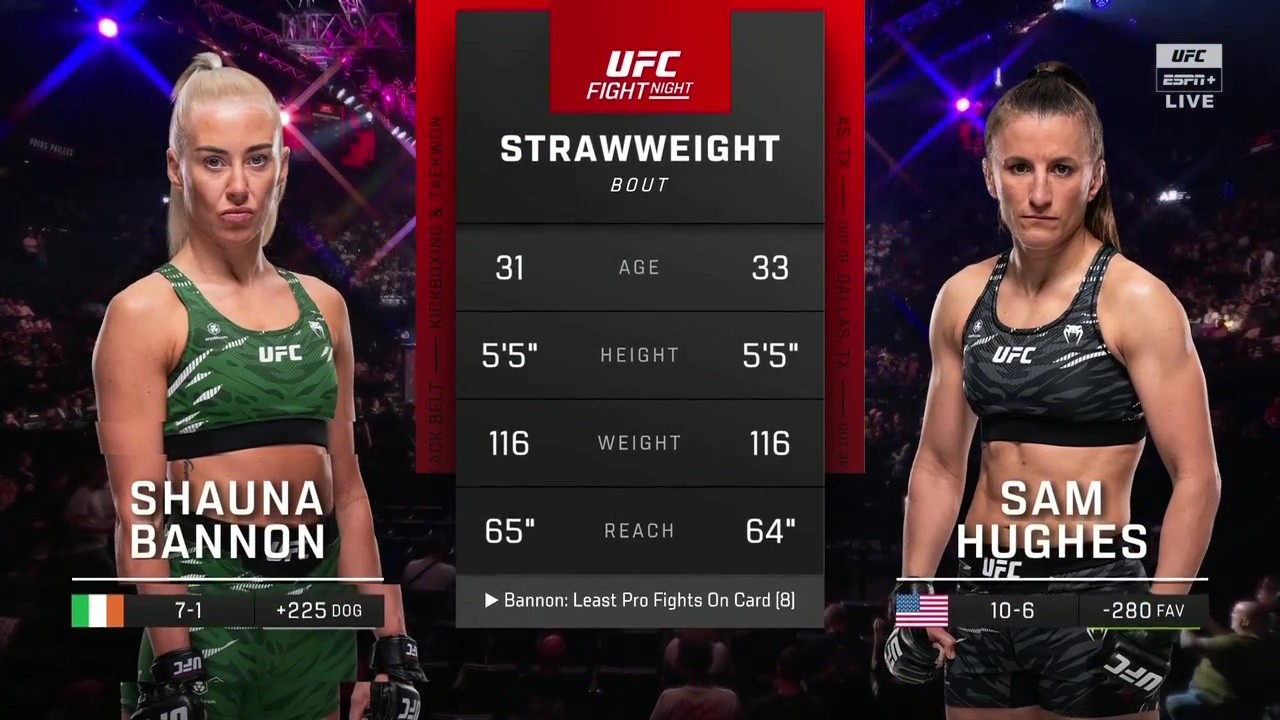 UFC Fight Night 258 - Shauna Bannon vs Sam Hughes - September 6, 2025