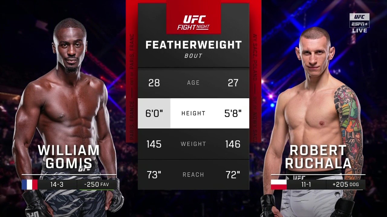 UFC Fight Night 258 - William Gomis vs Robert Ruchala - September 6, 2025