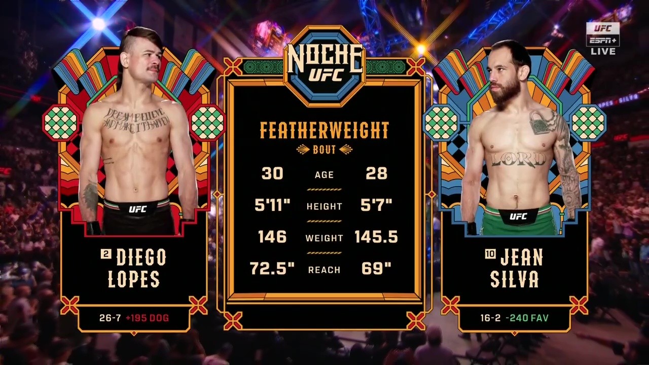 UFC Fight Night 259 - Diego Lopes vs Jean Silva - September 13, 2025