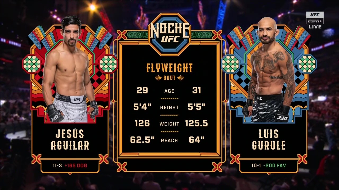 UFC Fight Night 259 - Jesus Aguilar vs Luis Gurule - September 13, 2025