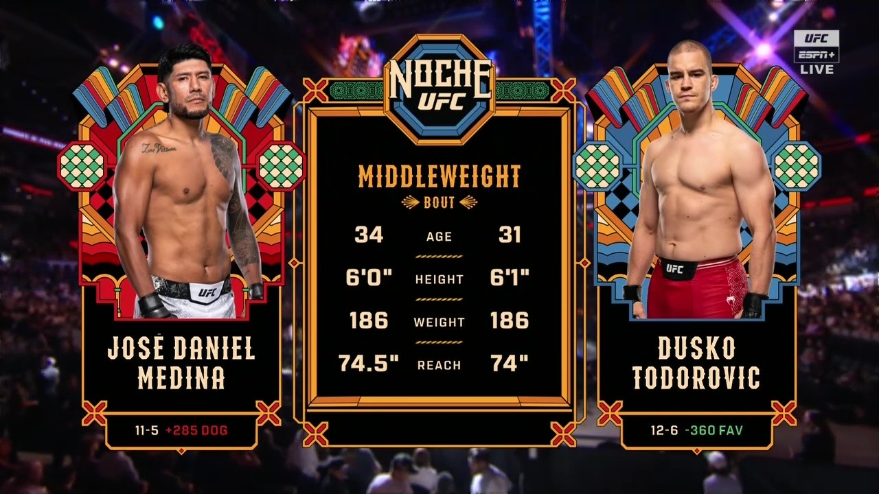 UFC Fight Night 259 - Jose Daniel Medina vs Duško Todorović - September 13, 2025