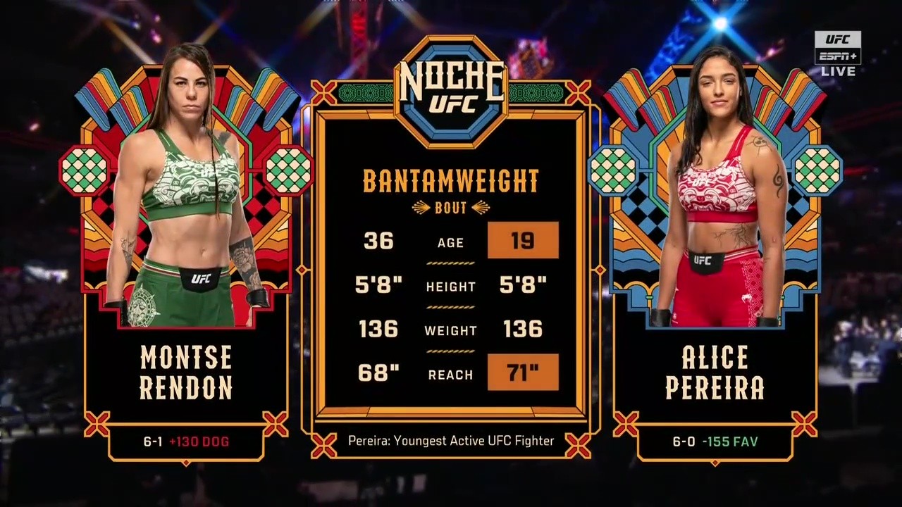 UFC Fight Night 259 - Montserrat Rendon vs Alice Pereira - September 13, 2025