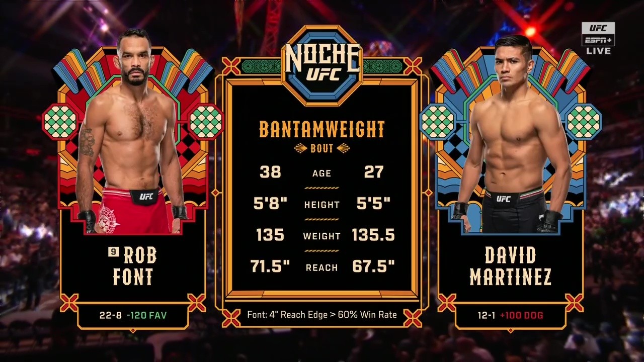 UFC Fight Night 259 - Rob Font vs David Martinez - September 13, 2025