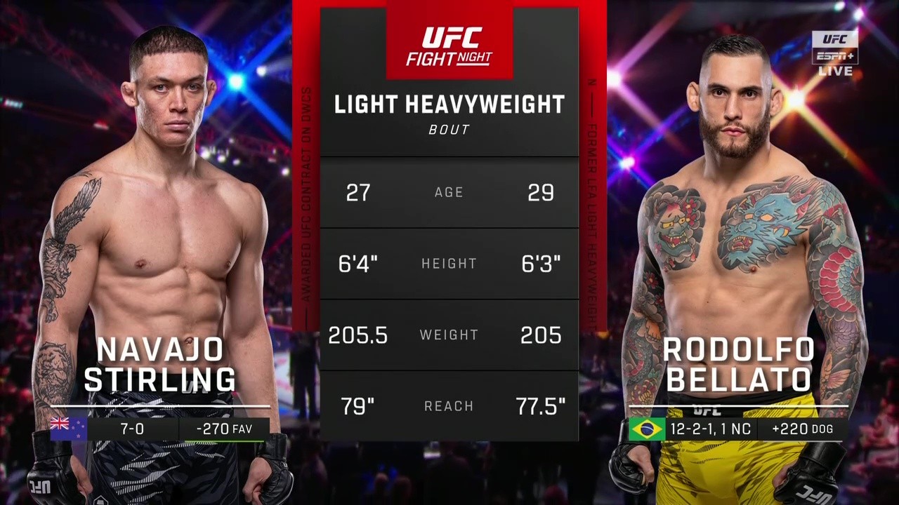 UFC Fight Night 260 - Navajo Stirling vs Rodolfo Bellatoi - September 27, 2025