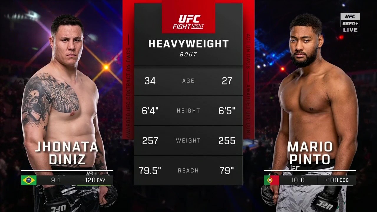 UFC Fight Night 261 - Jhonata Diniz vs Mario Pinto - October 11, 2025