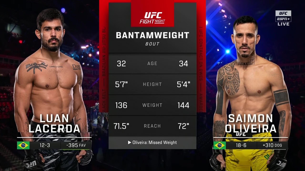 UFC Fight Night 261 - Luan Lacerda vs Saimon Oliveira - October 11, 2025
