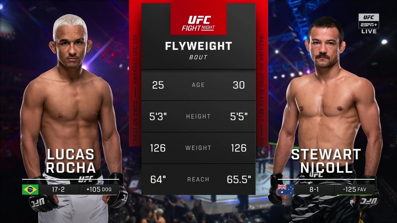 UFC Fight Night 261 - Lucas Rocha vs Stewart Nicoll - October 11, 2025