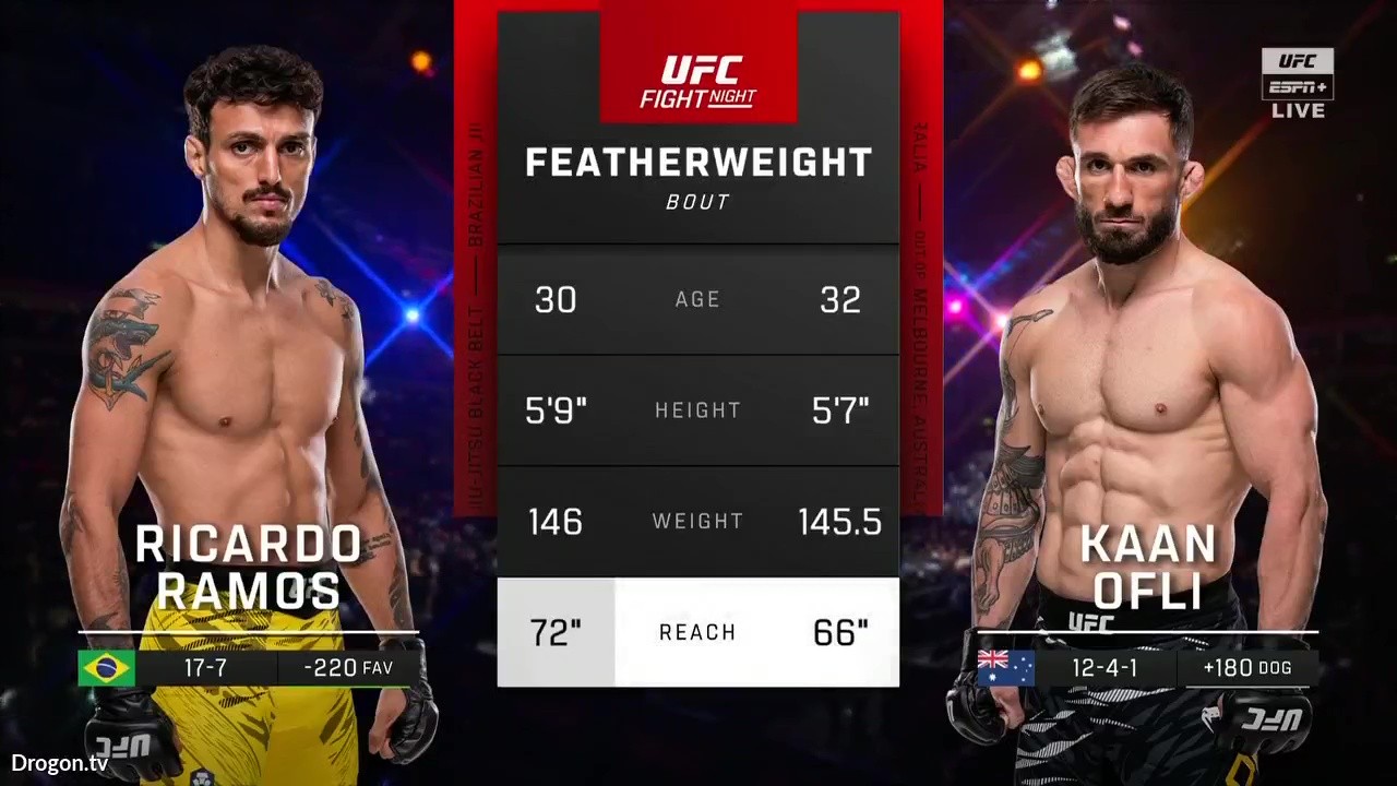 UFC Fight Night 261 - Ricardo Ramos vs Kaan Ofli - October 11, 2025