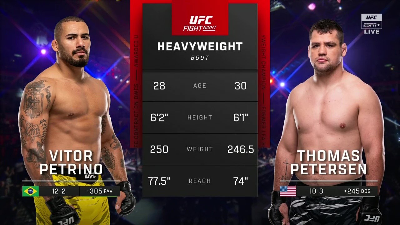 UFC Fight Night 261 - Vitor Petrino vs Thomas Petersen - October 11, 2025
