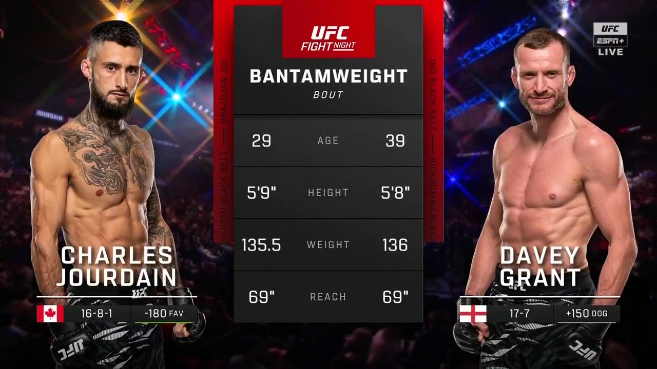 UFC Fight Night 262 - Charles Jourdain vs Davey Grant - October 18, 2025
