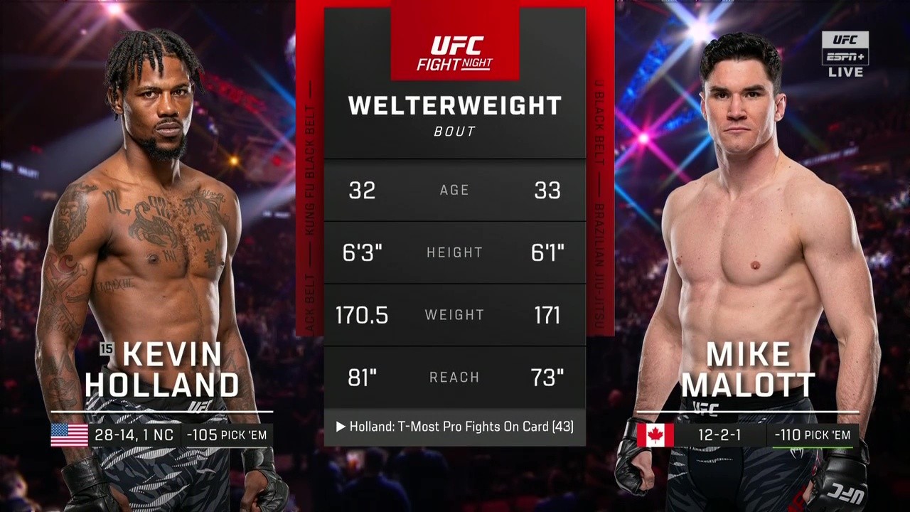 UFC Fight Night 262 - Kevin Holland vs Mike Malott - October 18, 2025