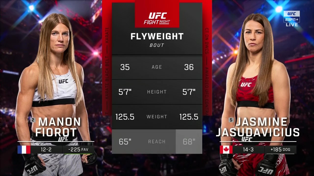 UFC Fight Night 262 - Manon Fiorot vs Jasmine Jasudavicius - October 18, 2025