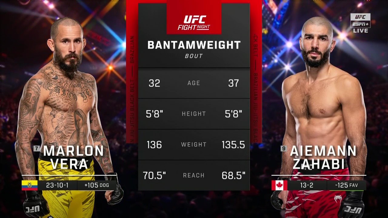 UFC Fight Night 262 - Marlon Vera vs Aiemann Zahabi - October 18, 2025