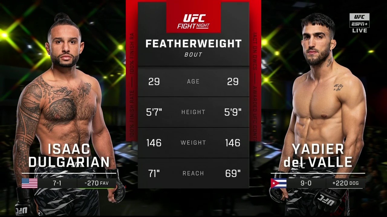 UFC Fight Night 263 - Isaac Dulgarian vs Yadier del Valle - November 1, 2025