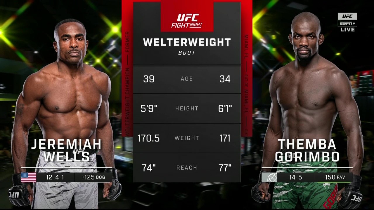 UFC Fight Night 263 - Jeremiah Wells vs Themba Gorimbo - November 1, 2025