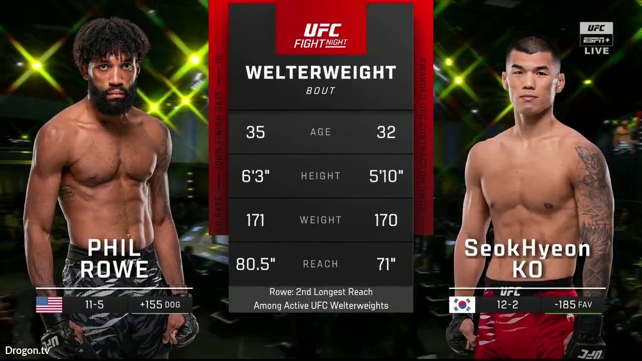 UFC Fight Night 263 - Phil Rowe vs Seokhyeon Ko - November 1, 2025