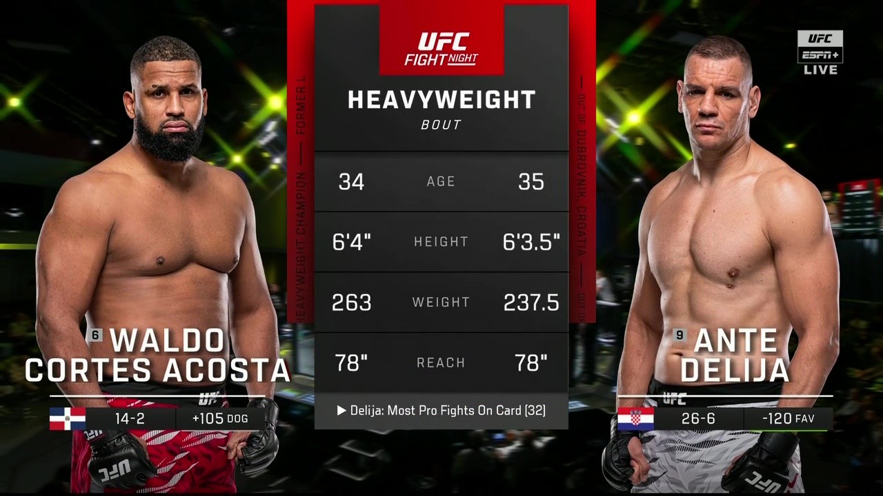 UFC Fight Night 263 - Waldo Cortes-Acosta vs Ante Delija - November 1, 2025