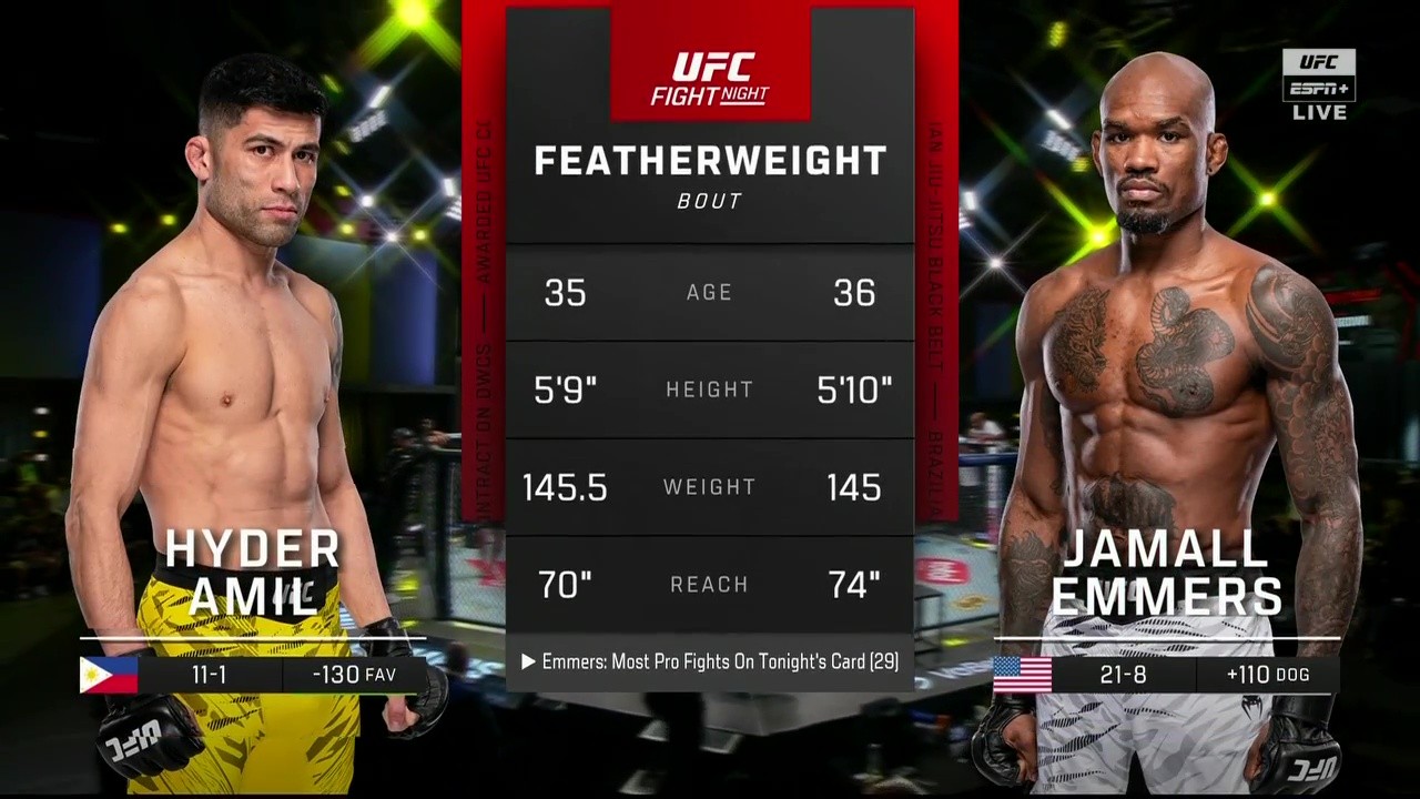 UFC Fight Night 264 - Hyder Amil vs Jamall Emmers - November 8, 2025