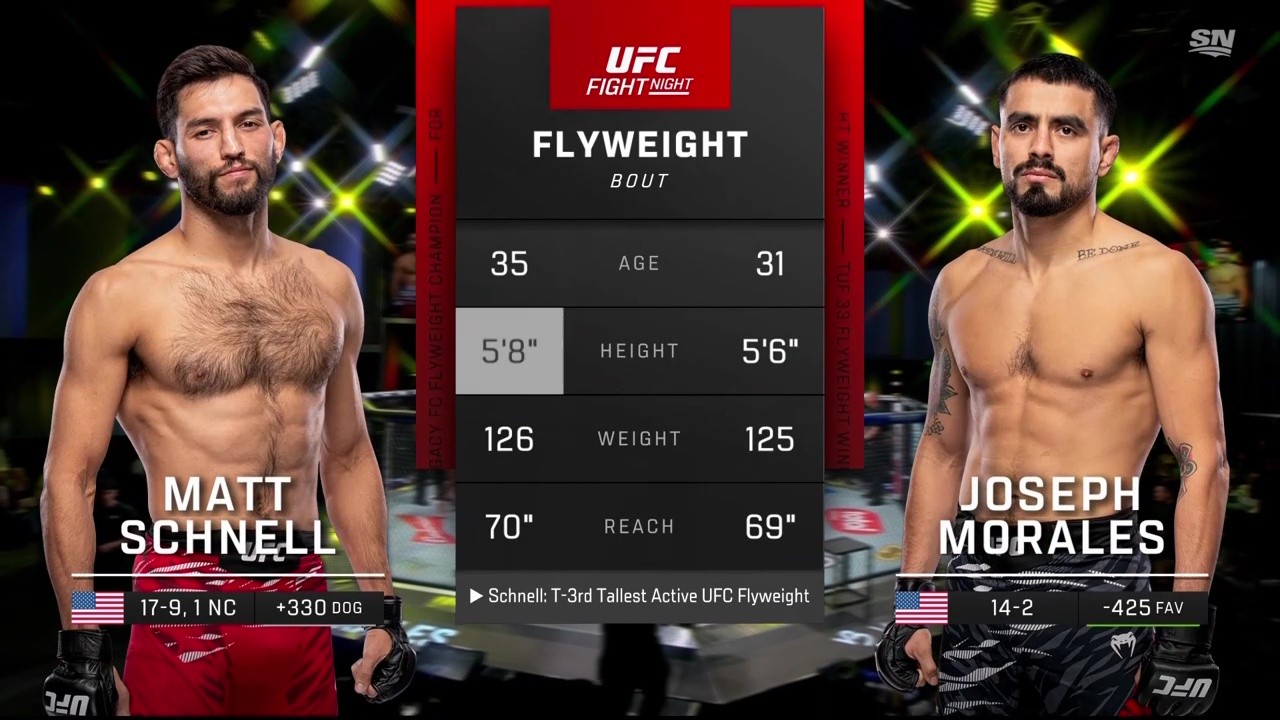 UFC Fight Night 264 - Matt Schnell vs Joseph Morales - November 8, 2025