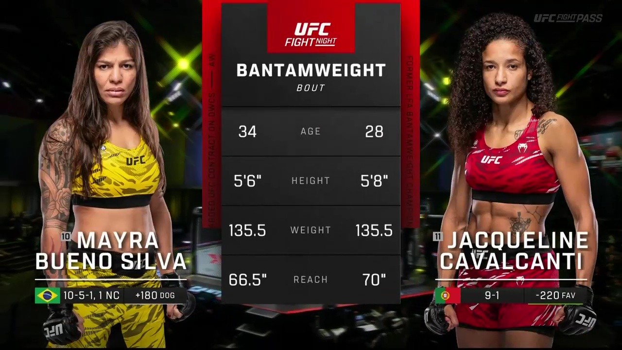 UFC Fight Night 264 - Mayra Bueno Silva vs Jacqueline Cavalcanti - November 8, 2025