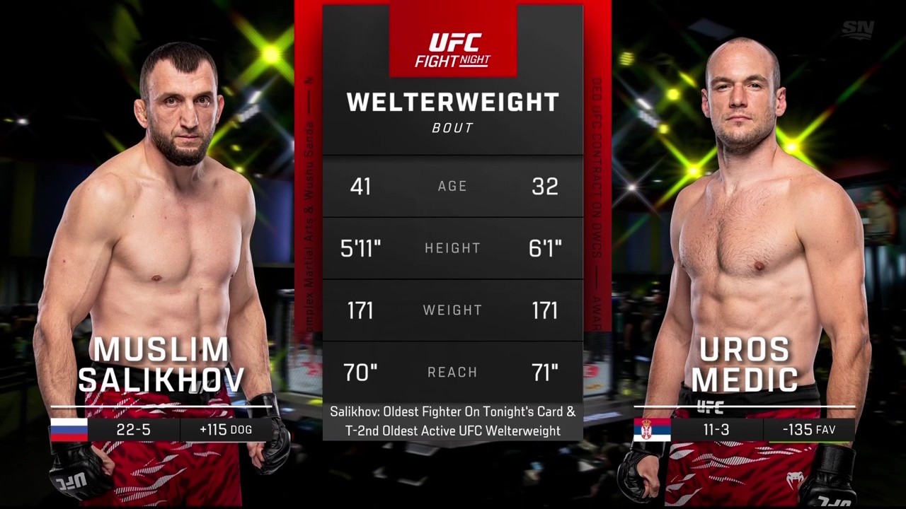 UFC Fight Night 264 - Muslim Salikhov vs Uros Medic - November 8, 2025