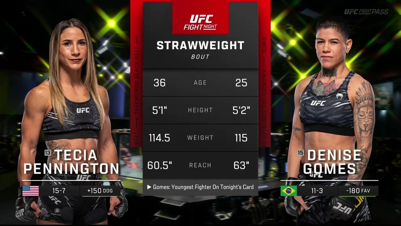 UFC Fight Night 264 - Tecia Pennington vs Denise Gomes - November 8, 2025