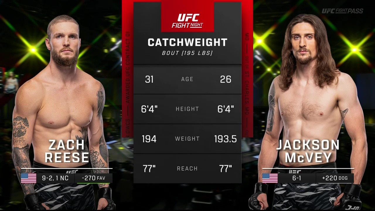 UFC Fight Night 264 - Zachary Reese vs Jackson McVey - November 8, 2025