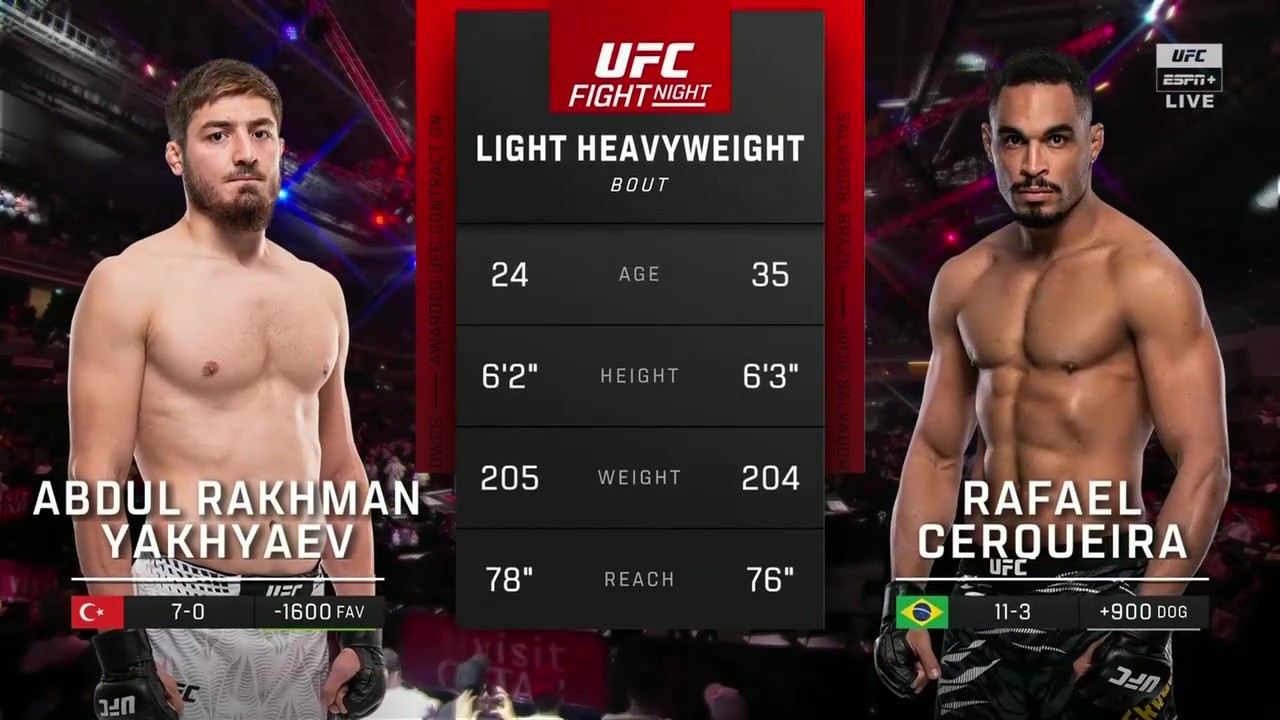 UFC Fight Night 265 - Abdul-Rakhman Yakhyaev vs Rafael Cerqueira - November 22, 2025