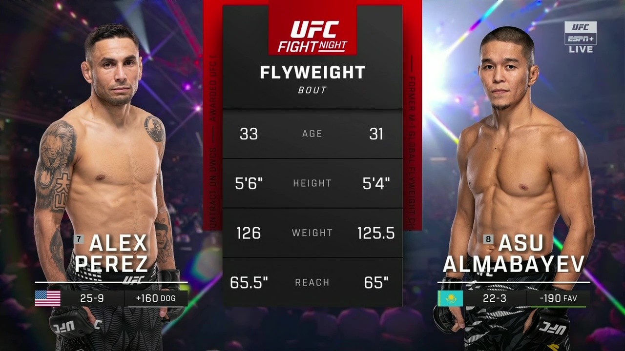 UFC Fight Night 265 - Alex Perez vs Asu Almabayev - November 22, 2025